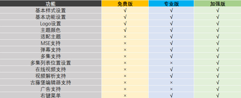图片[1]-wideo-pro 视频播放器专业版购买下载-熊猫领地